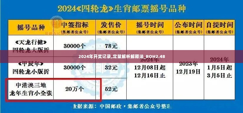 2024年开奖记录,定量解析解释法_ROH2.48