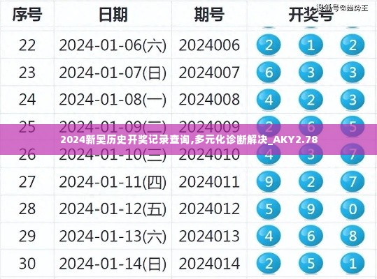 2024新奥历史开奖记录查询,多元化诊断解决_AKY2.78