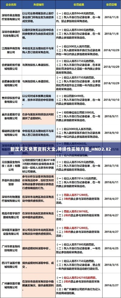 新澳天天免费资料大全,持续性实施方案_HND2.82