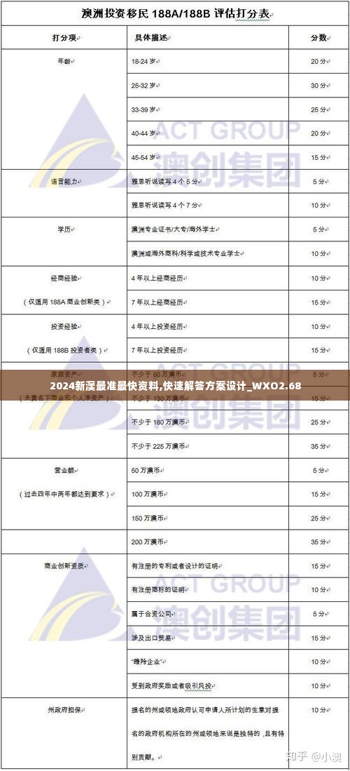 2024新澳最准最快资料,快速解答方案设计_WXO2.68