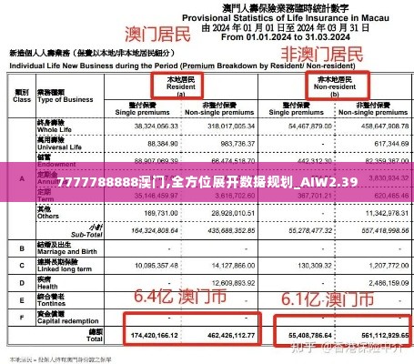 7777788888澳门,全方位展开数据规划_AIW2.39