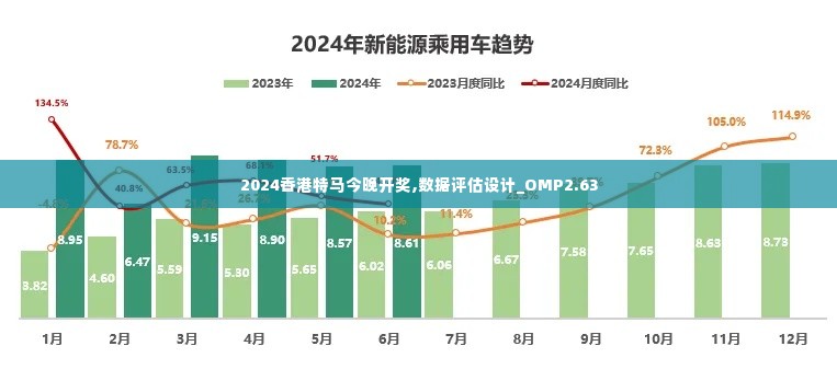 2024香港特马今晚开奖,数据评估设计_OMP2.63