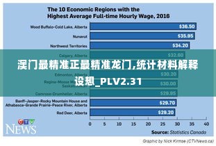 澳门最精准正最精准龙门,统计材料解释设想_PLV2.31