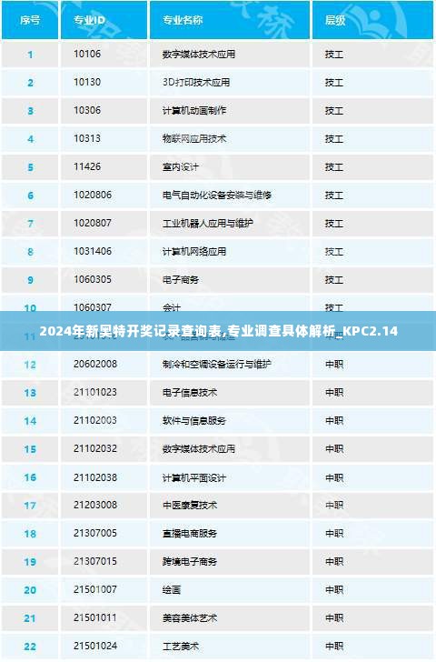 2024年新奥特开奖记录查询表,专业调查具体解析_KPC2.14