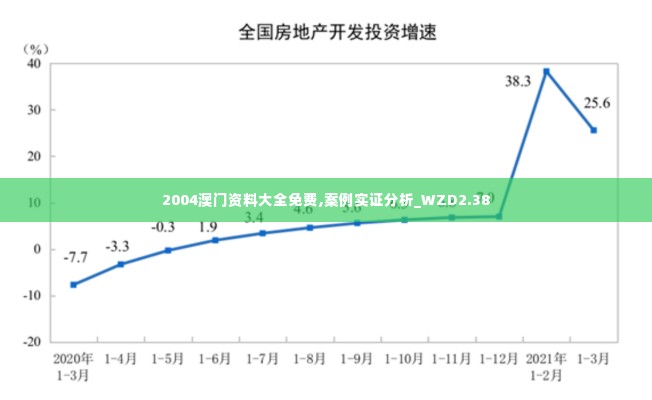 2004澳门资料大全免费,案例实证分析_WZD2.38