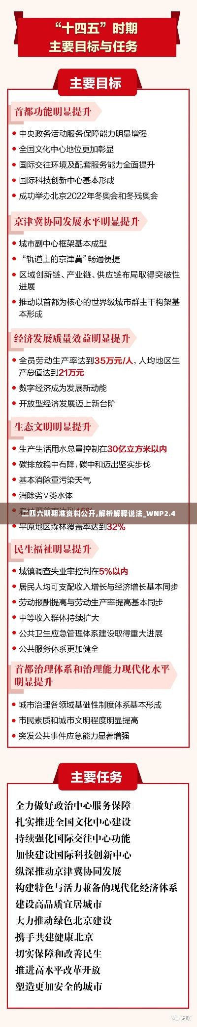 二四六期期准资料公开,解析解释说法_WNP2.4