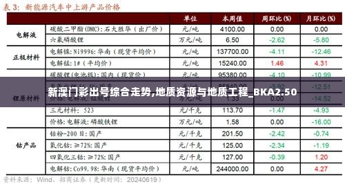 新澳门彩出号综合走势,地质资源与地质工程_BKA2.50