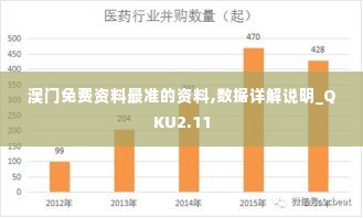 澳门免费资料最准的资料,数据详解说明_QKU2.11