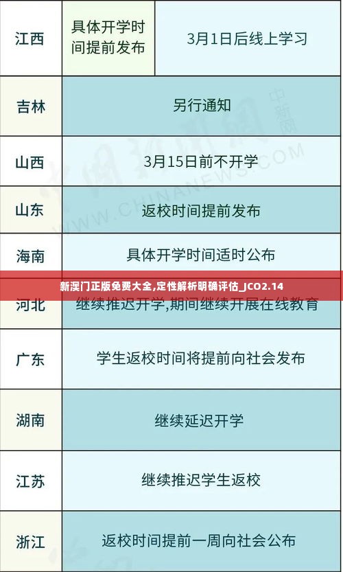 新澳门正版免费大全,定性解析明确评估_JCO2.14