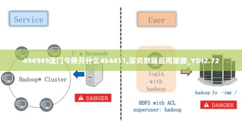 494949澳门今晚开什么454411,深究数据应用策略_YDI2.72