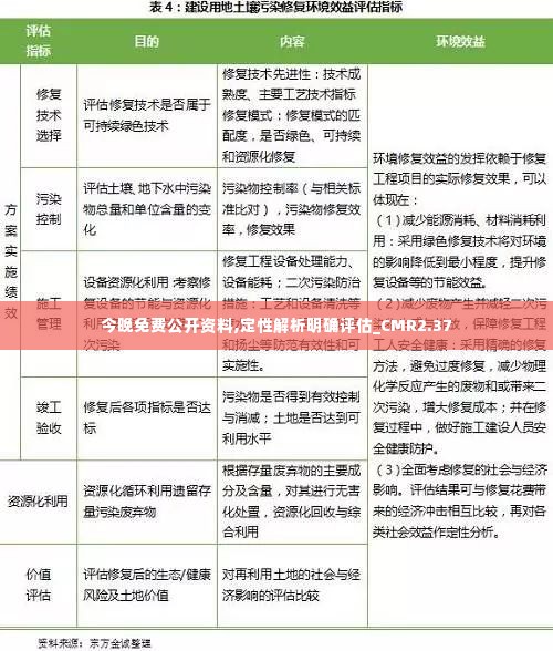 今晚免费公开资料,定性解析明确评估_CMR2.37