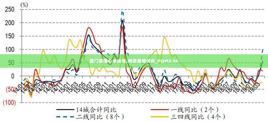 澳门雷锋心水谈论,推动策略优化_PQM2.36