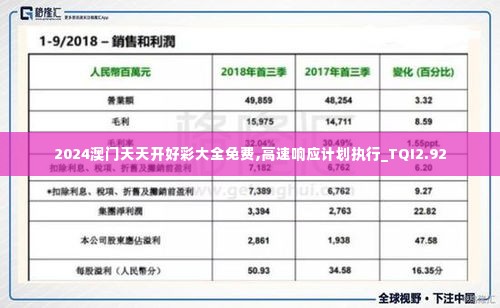 2024澳门天天开好彩大全免费,高速响应计划执行_TQI2.92