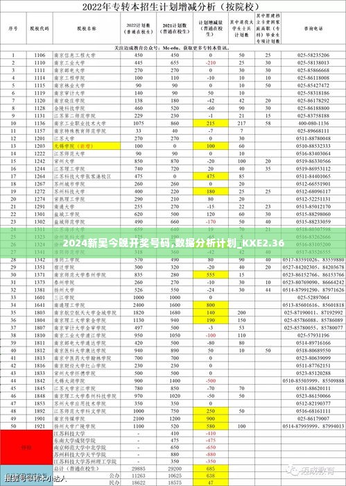 2024新奥今晚开奖号码,数据分析计划_KXE2.36