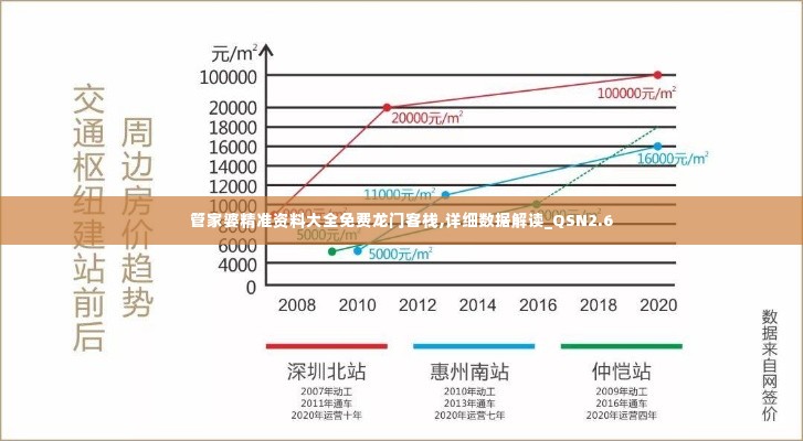 管家婆精准资料大全免费龙门客栈,详细数据解读_QSN2.6