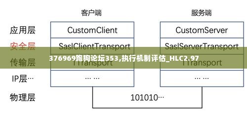 376969跑狗论坛353,执行机制评估_HLC2.97