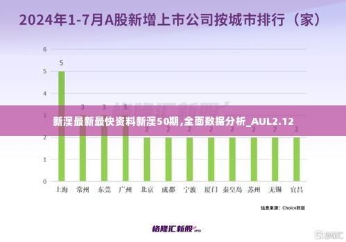 新澳最新最快资料新澳50期,全面数据分析_AUL2.12