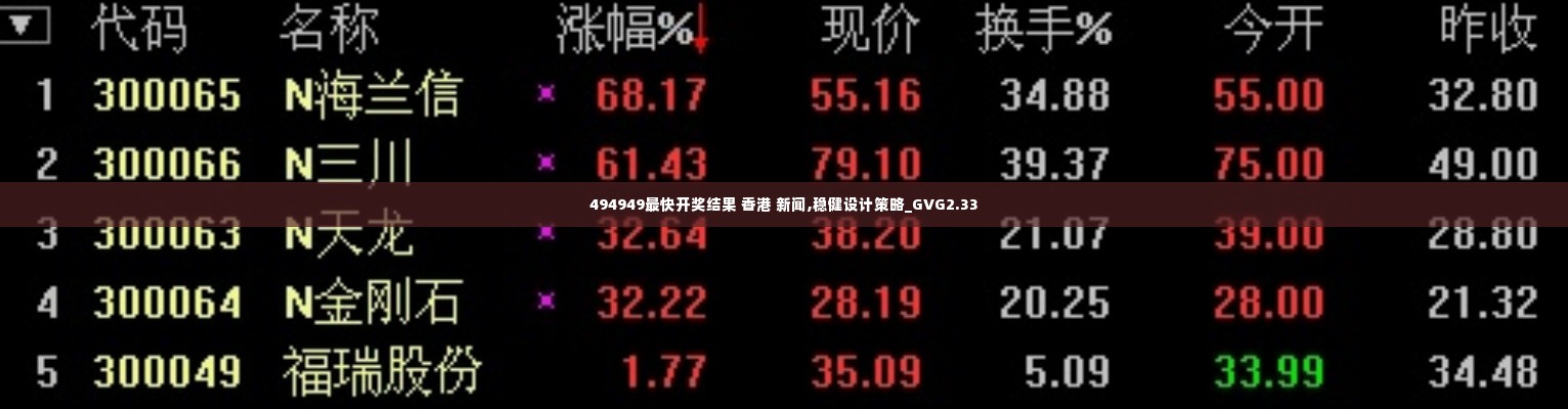 494949最快开奖结果 香港 新闻,稳健设计策略_GVG2.33