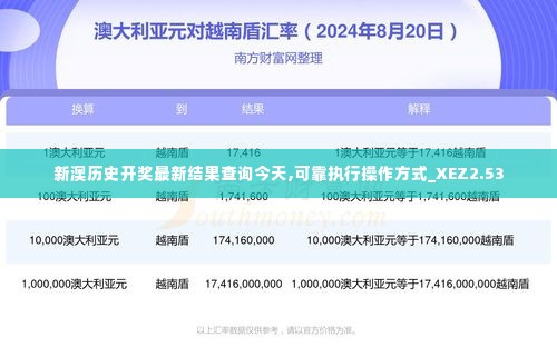 新澳历史开奖最新结果查询今天,可靠执行操作方式_XEZ2.53