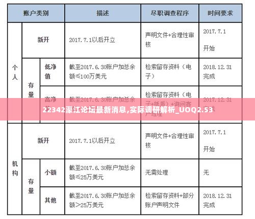 22342濠江论坛最新消息,实际调研解析_UOQ2.53