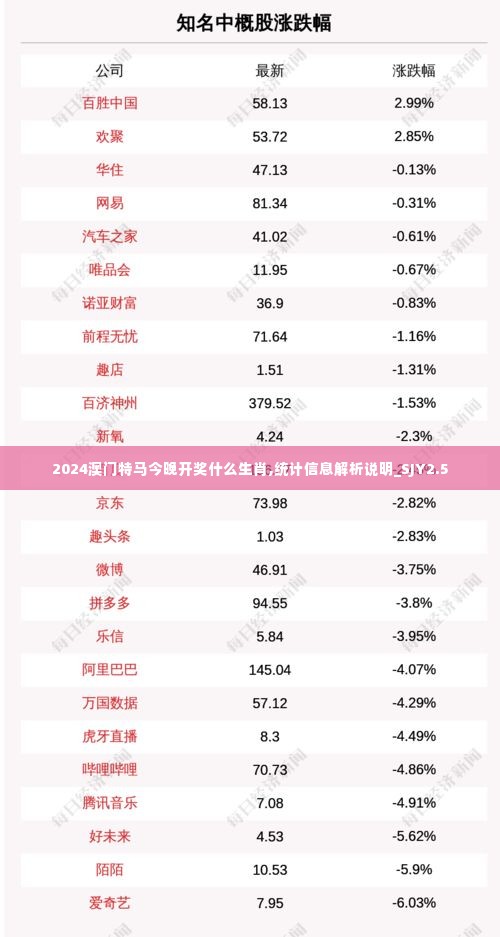 2024澳门特马今晚开奖什么生肖,统计信息解析说明_SJY2.5