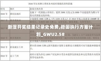 新澳开奖结果记录史免费,稳固执行方案计划_GWU2.58