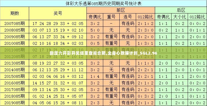 新澳六开彩开奖结果查询合肥,全身心数据计划_SGL2.96