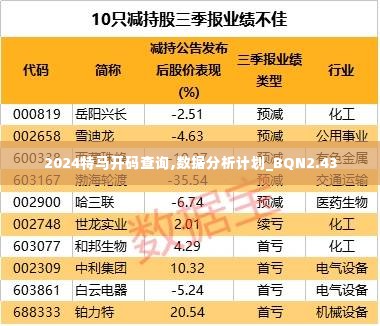 2024特马开码查询,数据分析计划_BQN2.43