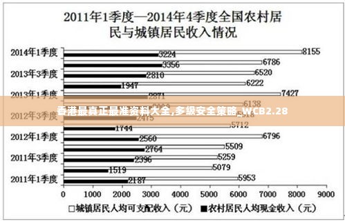 香港最真正最准资料大全,多级安全策略_WCB2.28