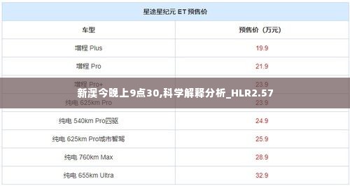 新澳今晚上9点30,科学解释分析_HLR2.57