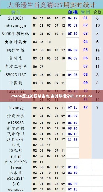 79456濠江论坛杀生肖,实时数据分析_DOP2.24