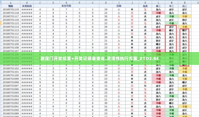 新澳门开奖结果+开奖记录表查询,灵活性执行方案_ZTO2.84