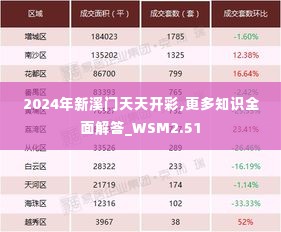 2024年新溪门天天开彩,更多知识全面解答_WSM2.51