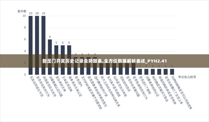 新澳门开奖历史记录走势图表,全方位数据解析表述_PYH2.41