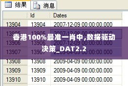 香港100%最准一肖中,数据驱动决策_DAT2.2