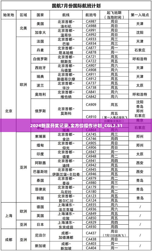 2024新澳开奖记录,全方位操作计划_CGL2.31