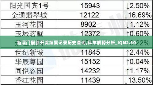 新澳门最新开奖结果记录历史查询,科学解释分析_IQN2.50