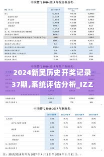 2024新奥历史开奖记录37期,系统评估分析_IZZ2.33