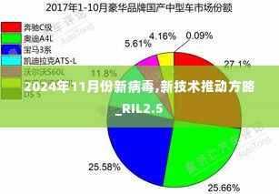 2024年11月份新病毒,新技术推动方略_RIL2.5