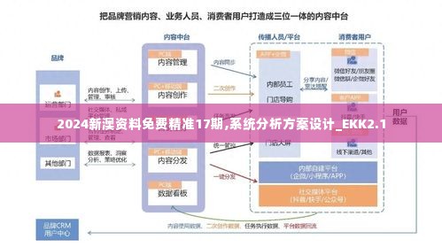 2024新澳资料免费精准17期,系统分析方案设计_EKK2.1