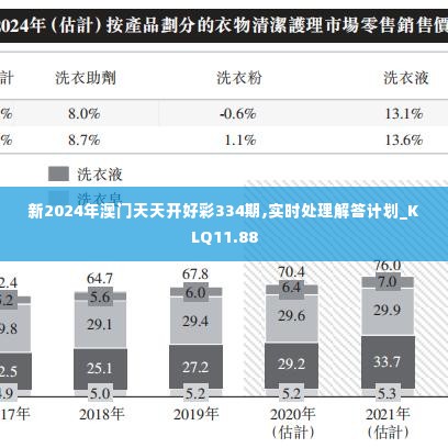 新2024年澳门天天开好彩334期,实时处理解答计划_KLQ11.88