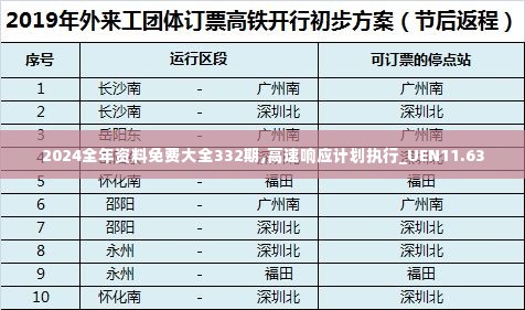 2024全年资料免费大全332期,高速响应计划执行_UEN11.63