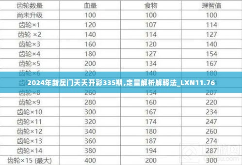 2024年新澳门天天开彩335期,定量解析解释法_LXN11.76