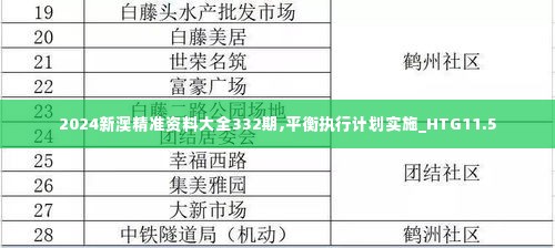 2024新澳精准资料大全332期,平衡执行计划实施_HTG11.5