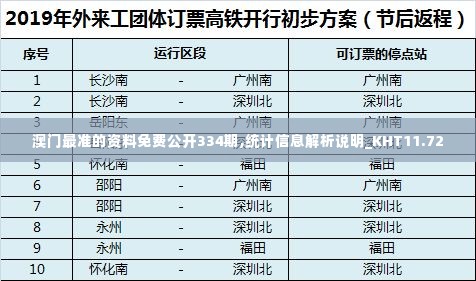 澳门最准的资料免费公开334期,统计信息解析说明_KHT11.72