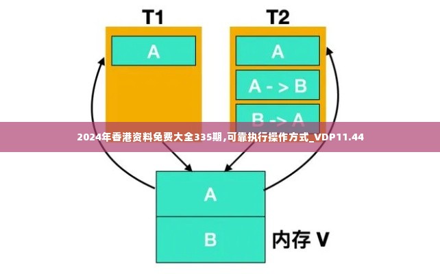 2024年香港资料免费大全335期,可靠执行操作方式_VDP11.44