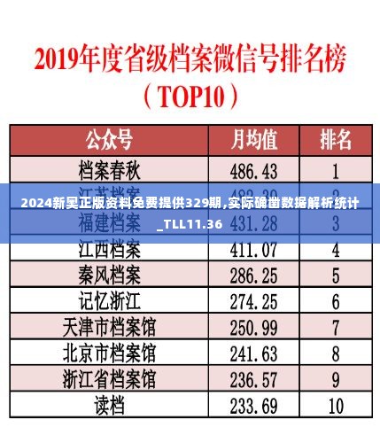 2024新奥正版资料免费提供329期,实际确凿数据解析统计_TLL11.36