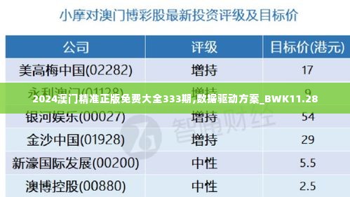 2024澳门精准正版免费大全333期,数据驱动方案_BWK11.28