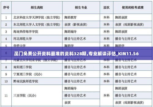 澳门免费公开资料最准的资料328期,专业解读评估_KIN11.56