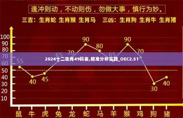 2024十二生肖49码表,精准分析实践_OEC2.51